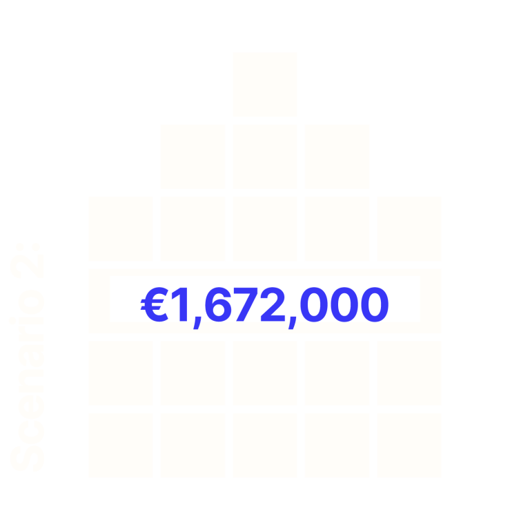 If 2,000 people sowed €4/day