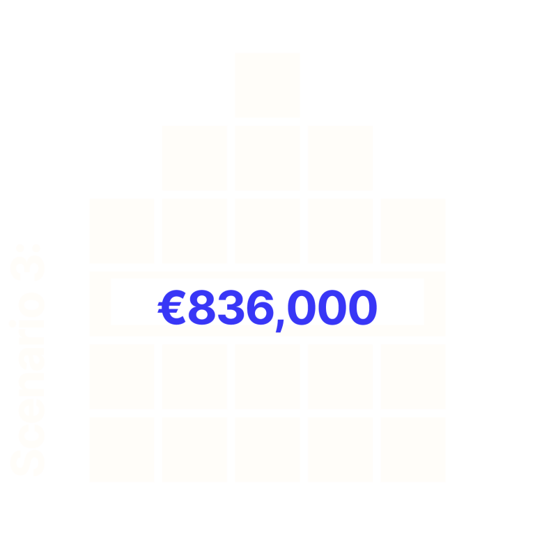 If 2,000 people sowed €2/day