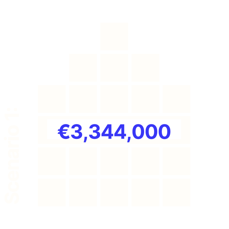 If 2,000 people sowed €8/day
